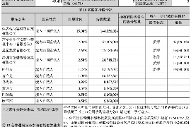 酒泉专业讨债公司，追讨消失的老赖